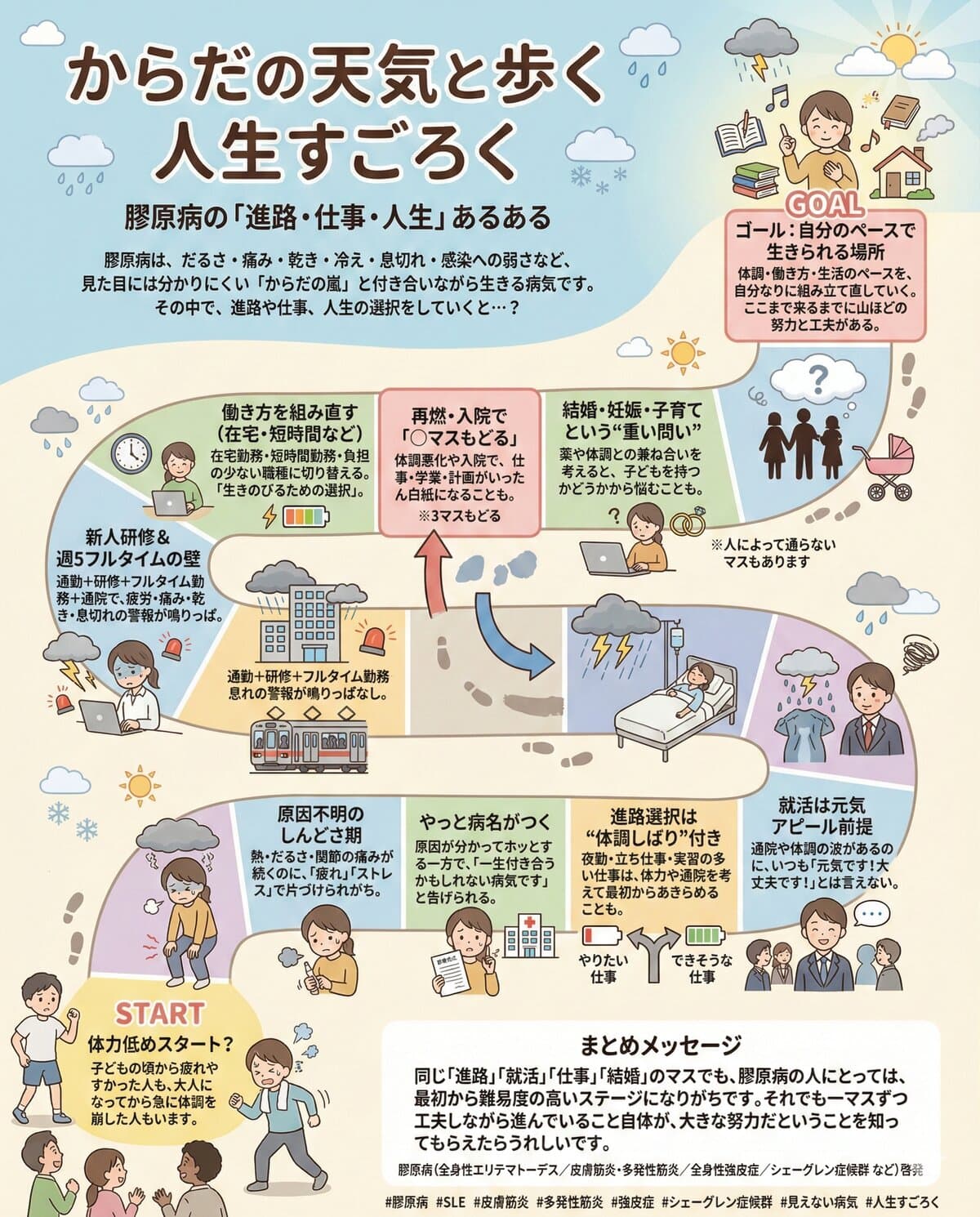 人生すごろく