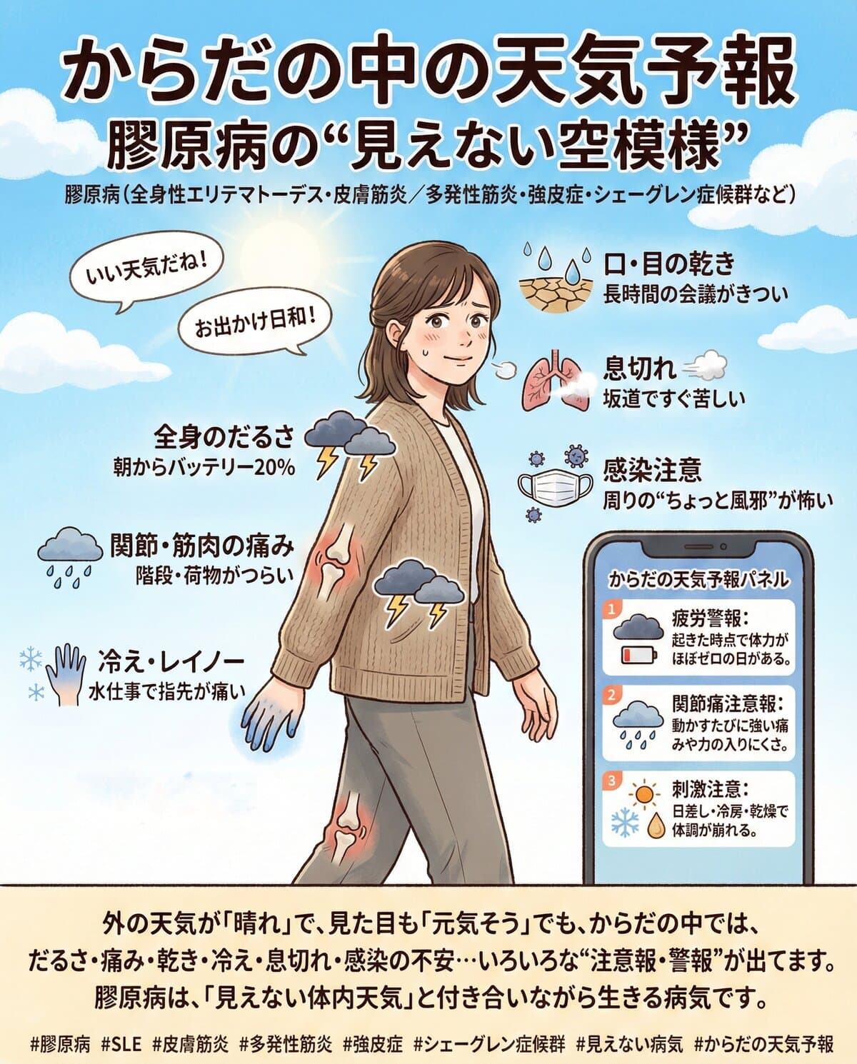 からだの中の天気予報