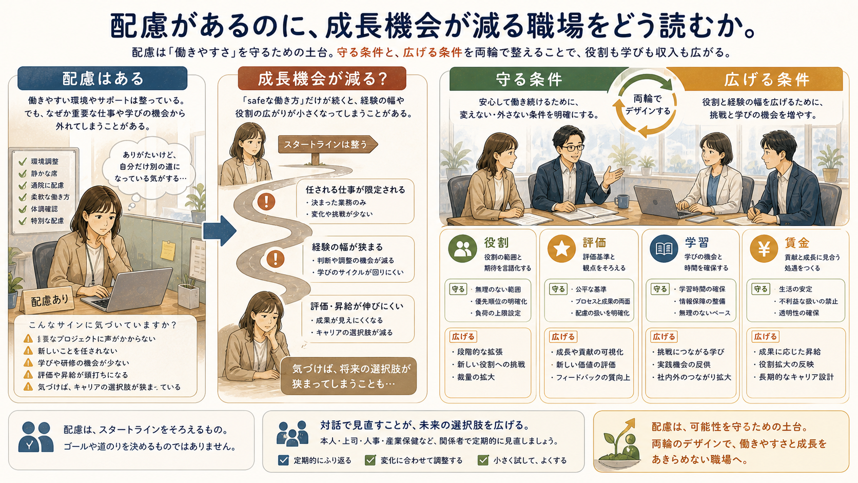 配慮が成長機会を止めるリスクを示す図解
