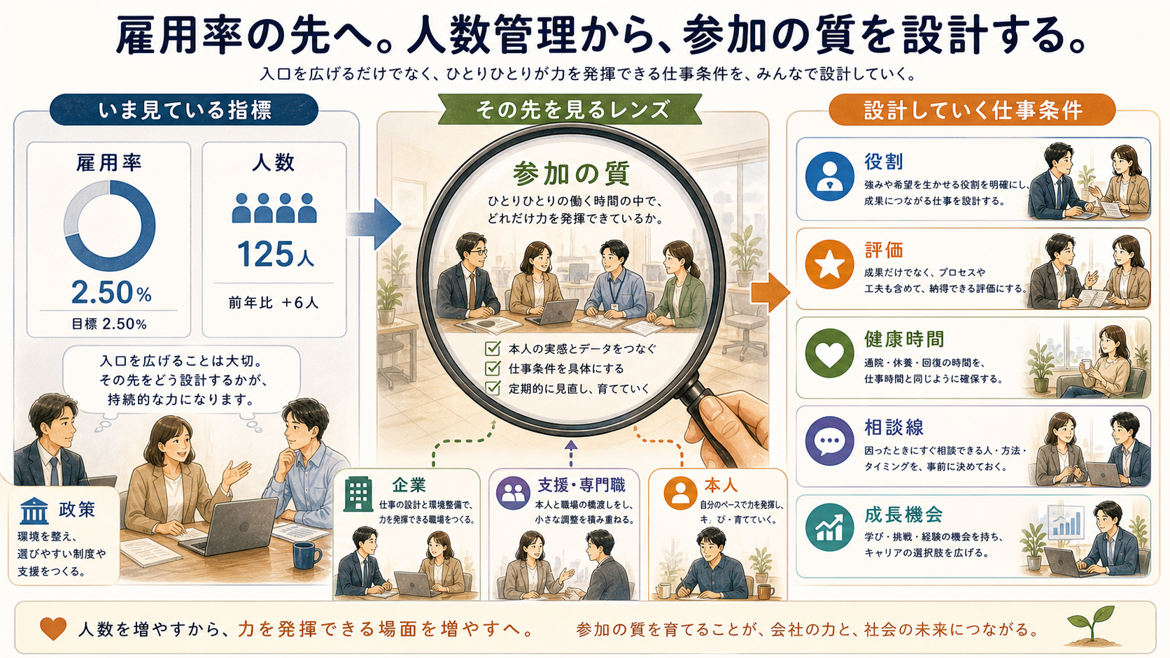障害者雇用率を職場環境整備から見る図解