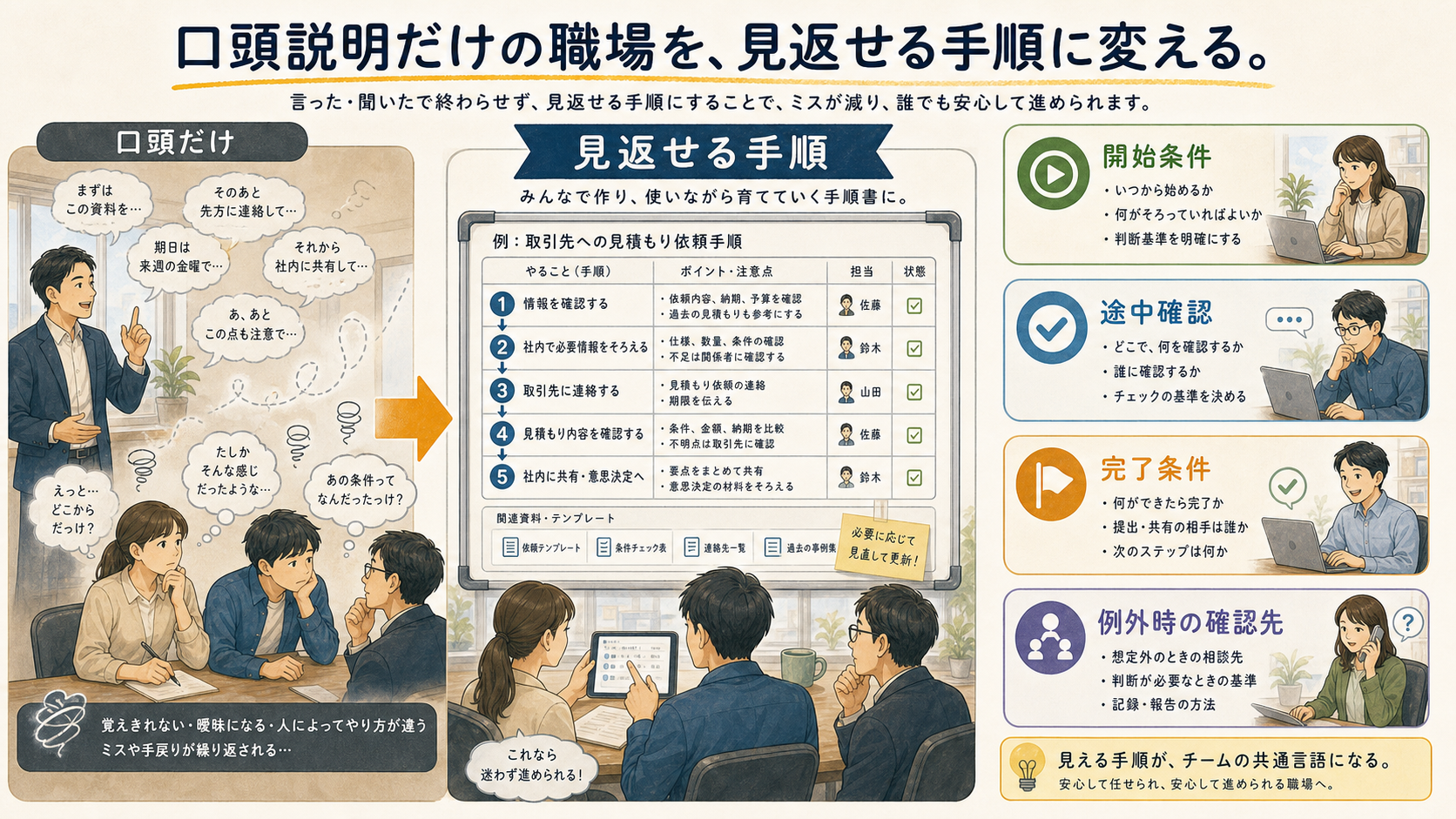 口頭だけの職場で情報が取り残される構造を示す図解