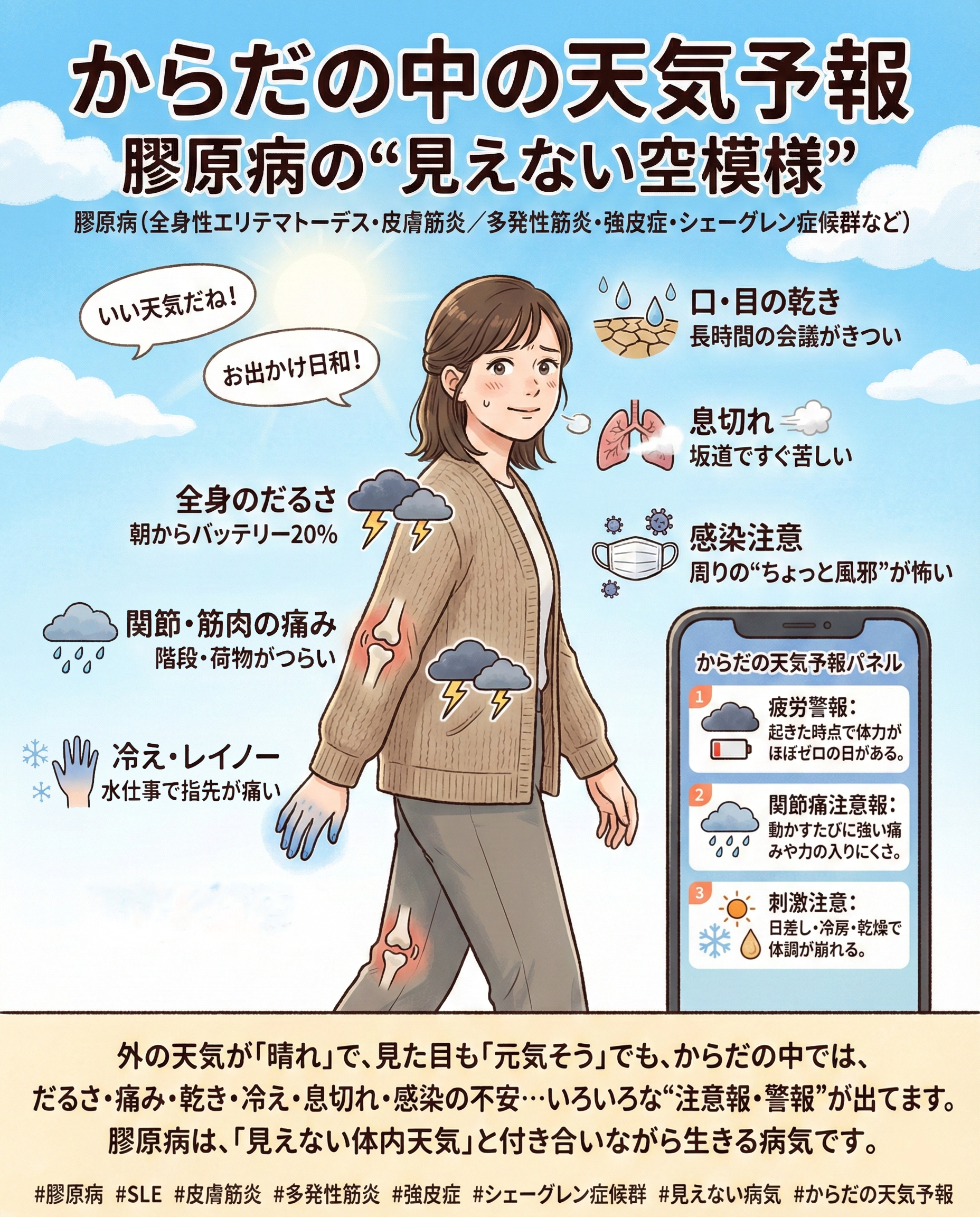 膠原病の見えない全身性を天気予報として示す図解