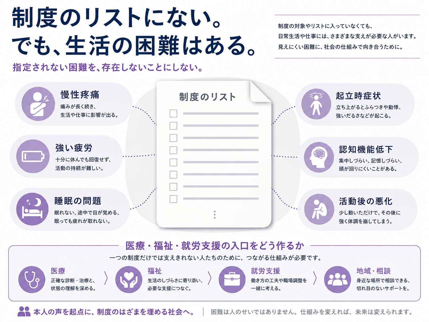 制度のリストにない生活の困難を示す図解