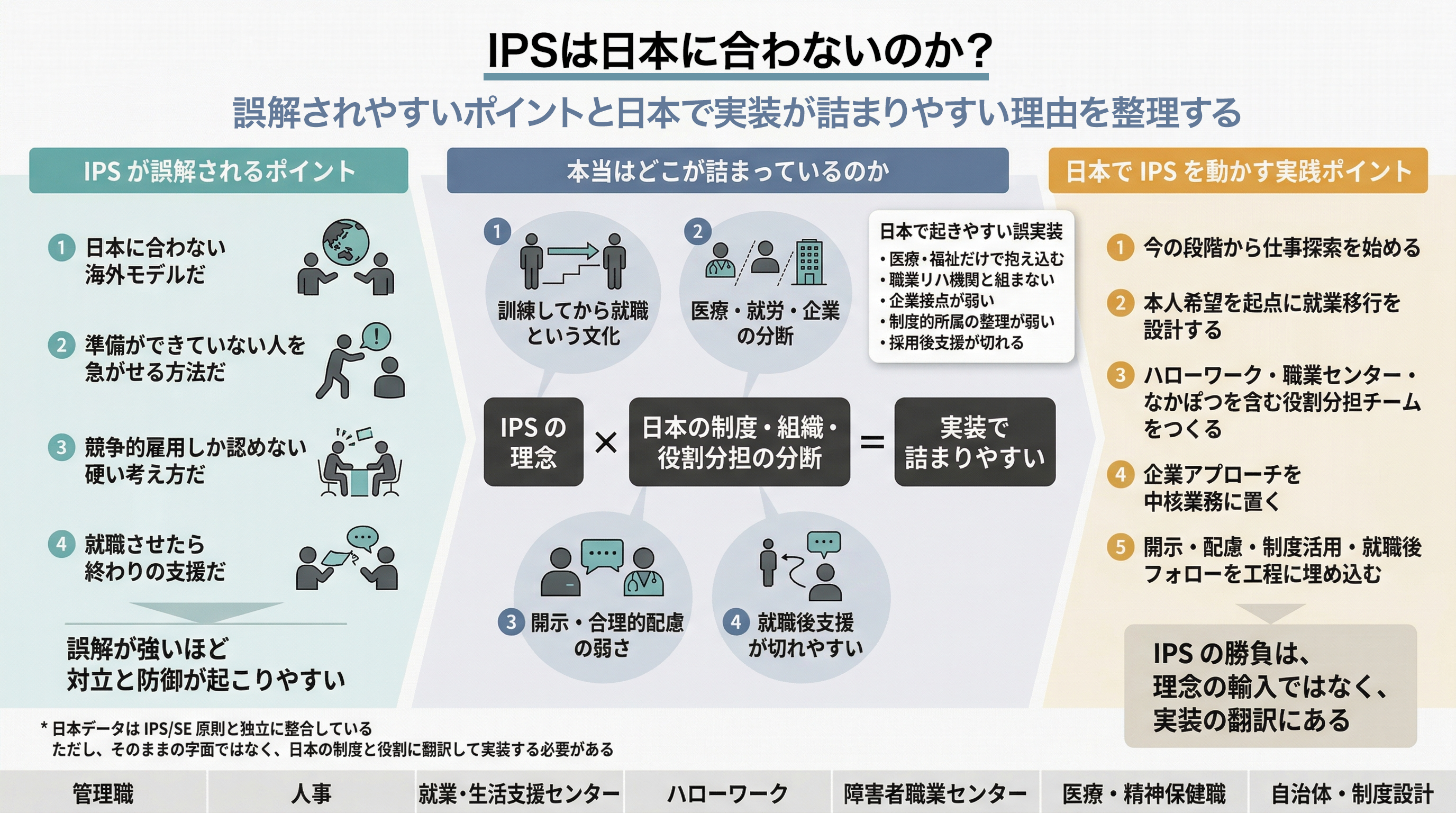 IPSが日本に合わないのかを問い直す図解