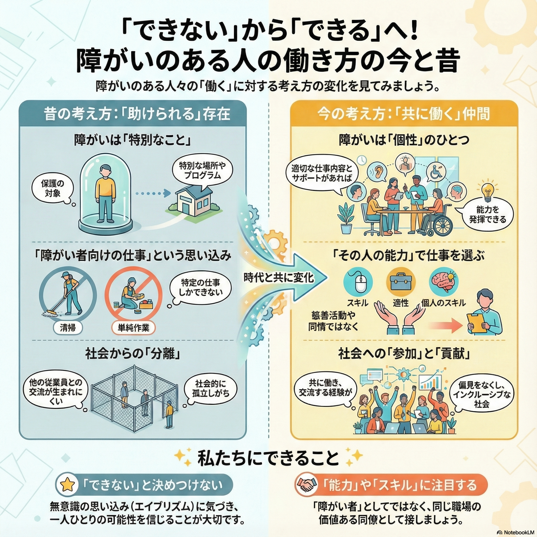 エイブリズムの仕組みを示す図解