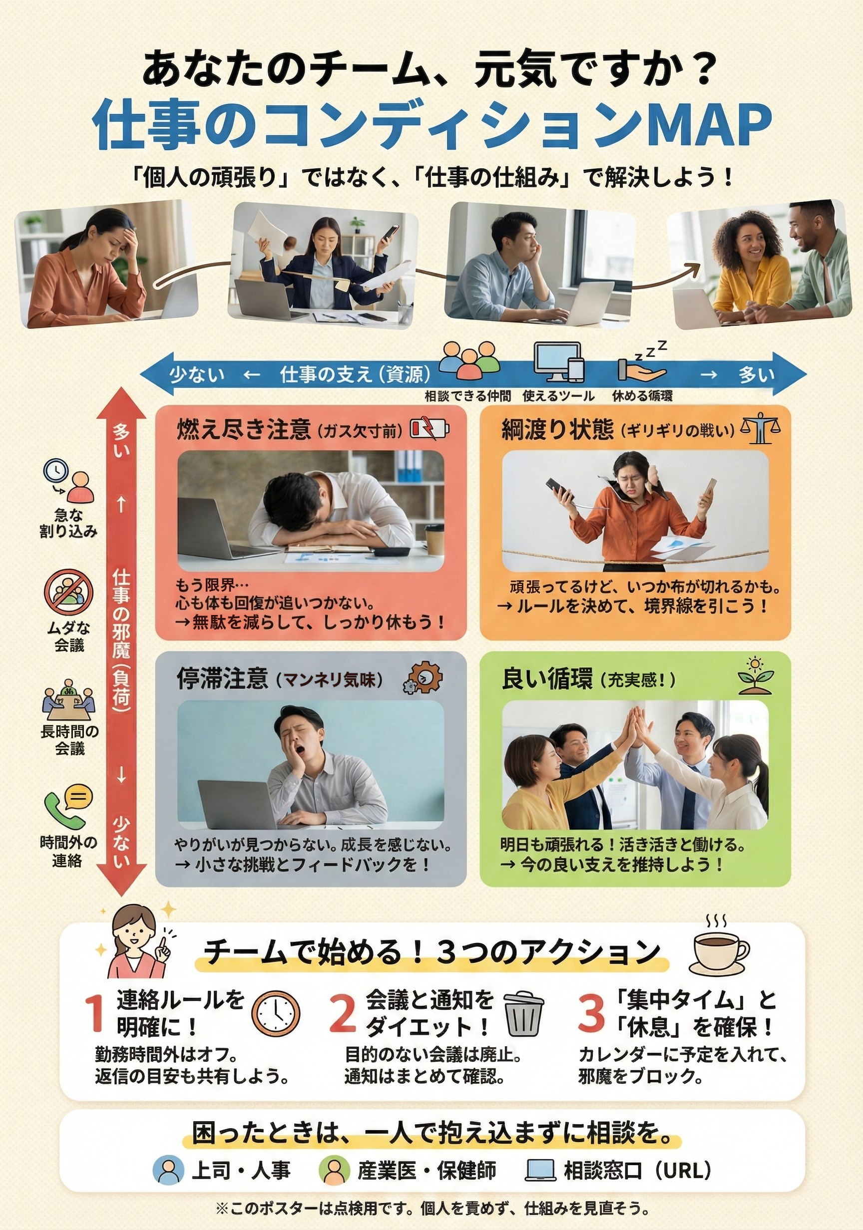 仕事のコンディションマップA3の図解