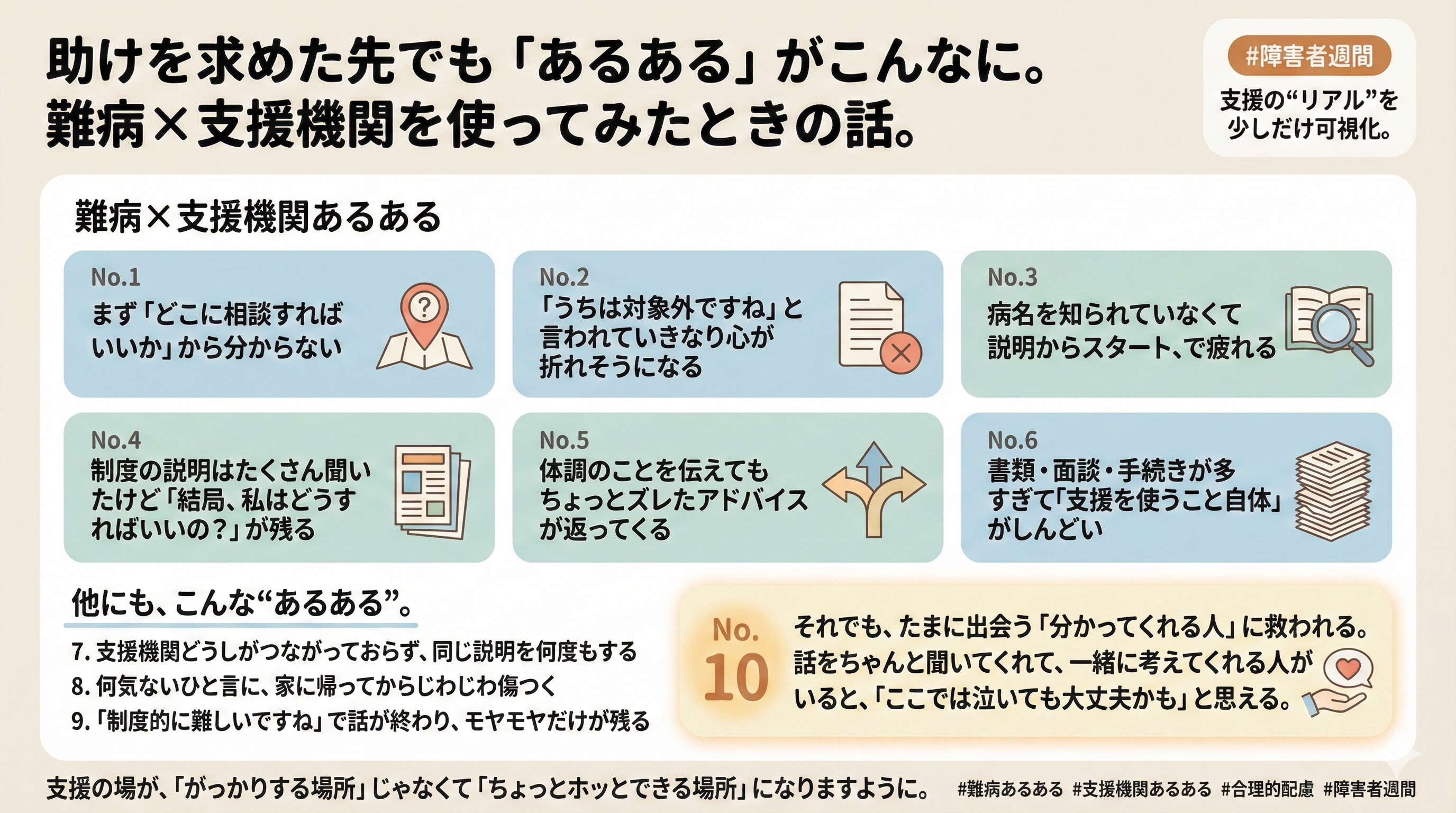 難病と支援機関のすれ違いをまとめた図解