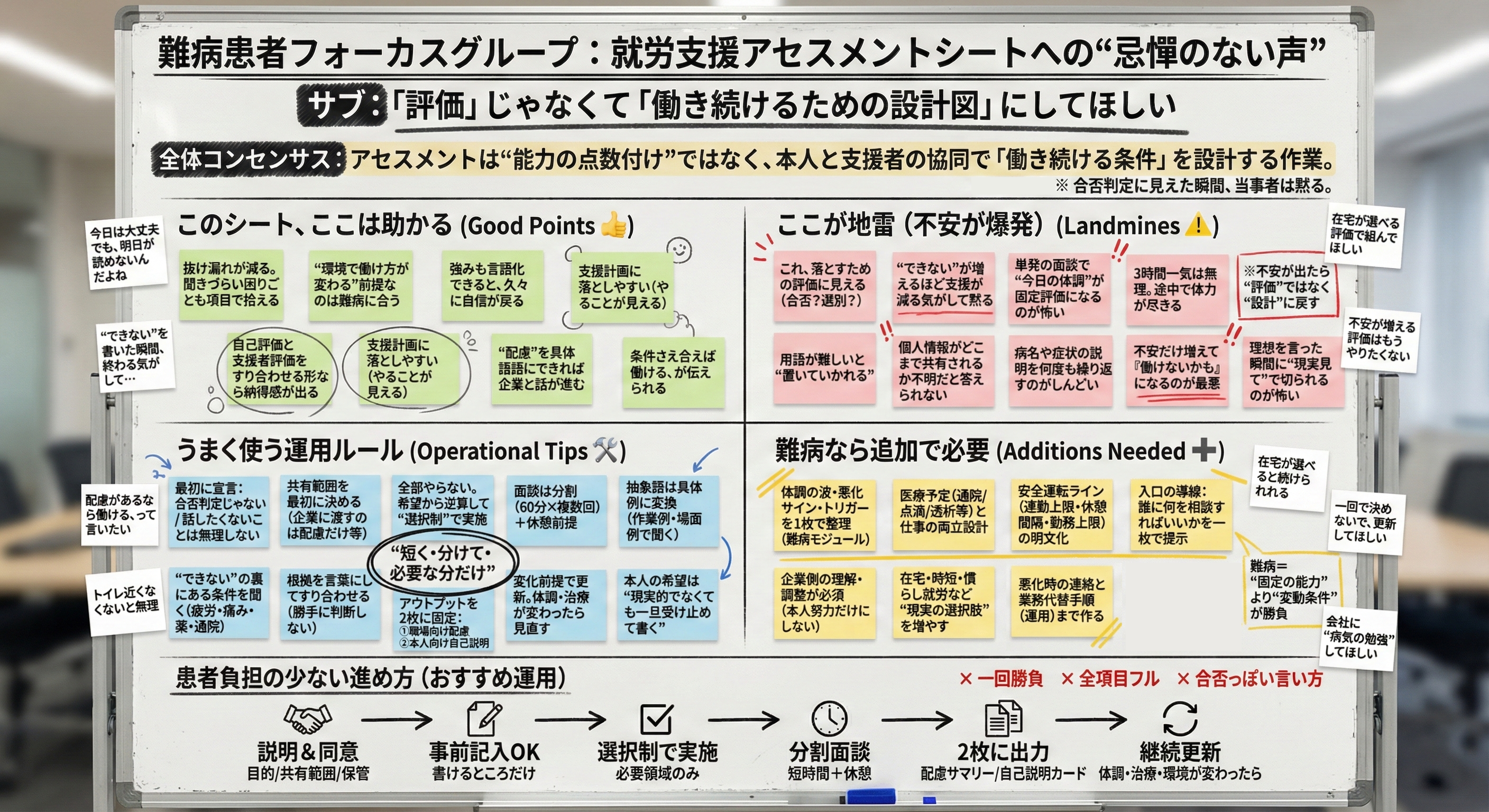 難病フォーカスグループの意見をまとめた図解