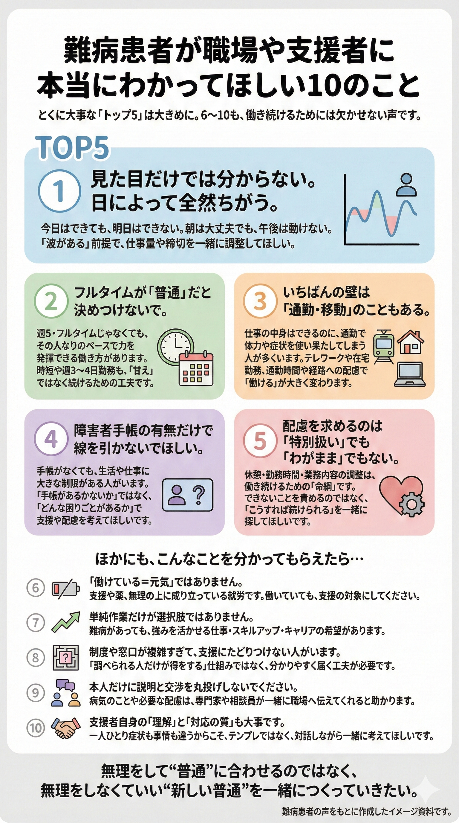 難病について分かって欲しいことをまとめた図解