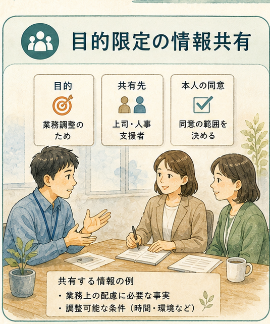 図解1|具体設計項目、目的限定の情報共有。開示は量ではなく、目的、相手、利用範囲、同意で設計する必要がある。