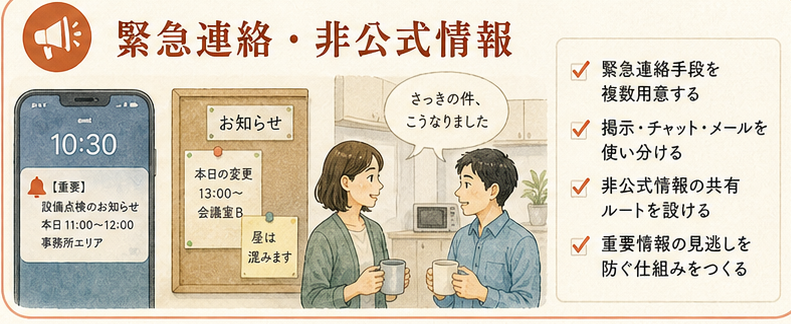 図解1|具体設計項目、緊急連絡・雑談・暗黙共有からこぼれる情報。情報アクセスは媒体だけではなく、非公式な情報経路に参加できるかにも左右される。