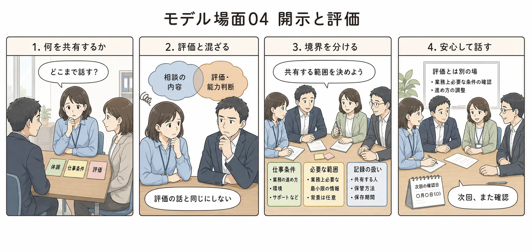 開示範囲と評価面談が混ざる場面を4コマで示すマンガ