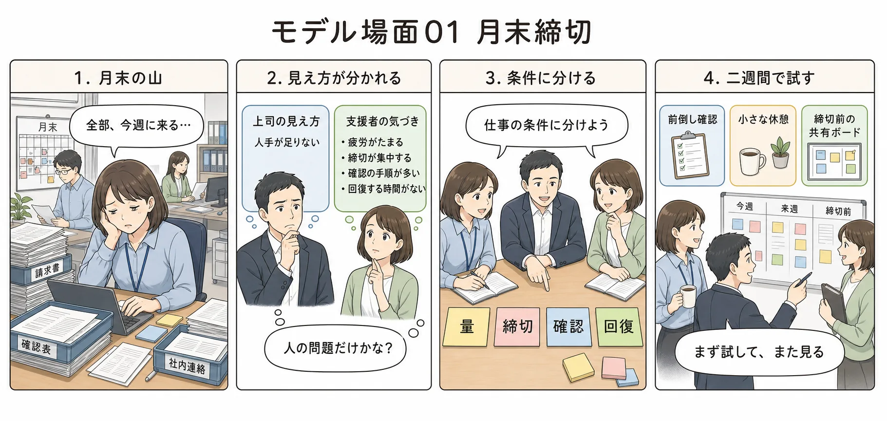 月末締切が集中する事務チームを4コマで示すマンガ