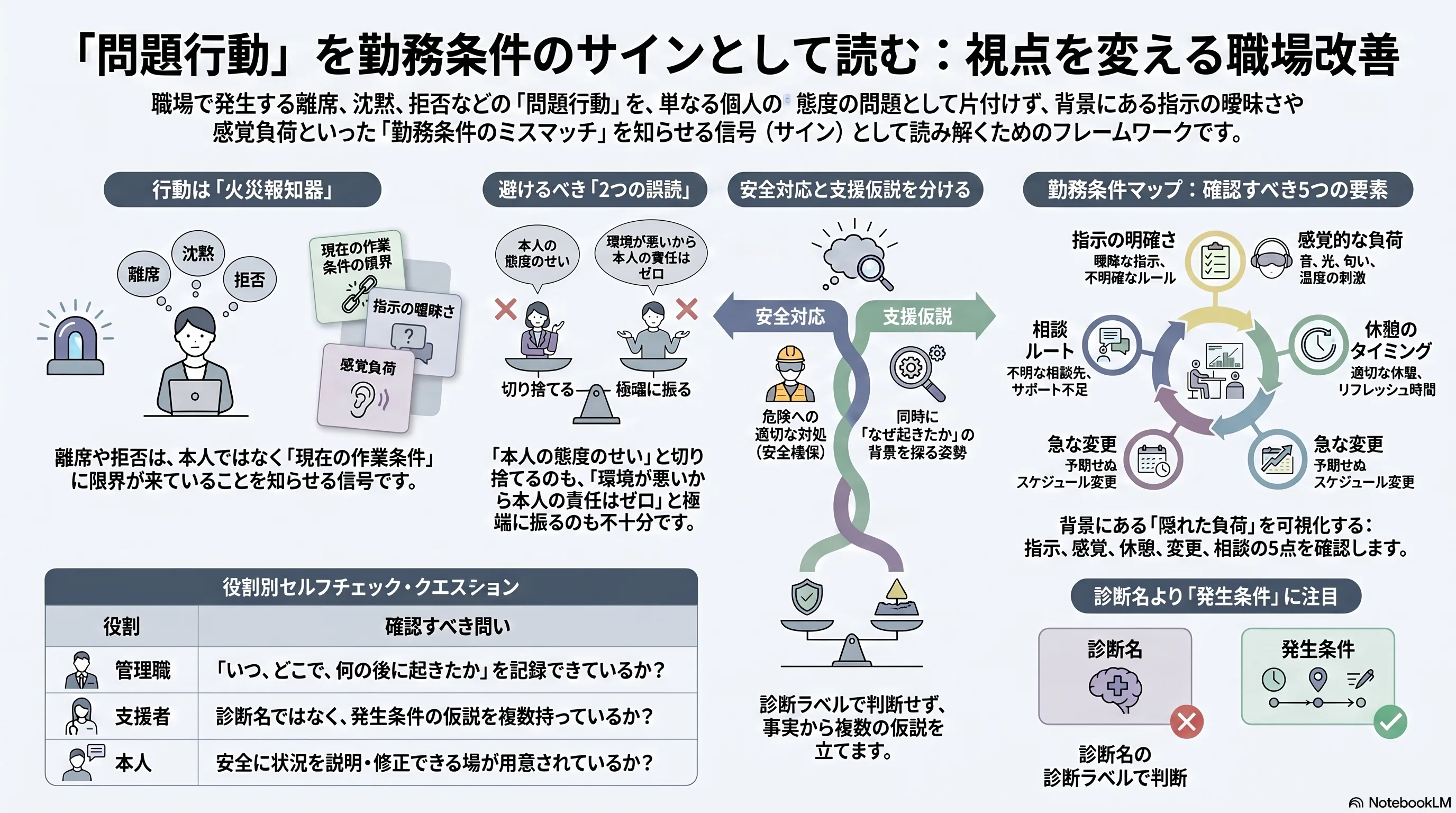 VF-11 “問題行動”を勤務条件のサインとして読む のインフォグラフィック
