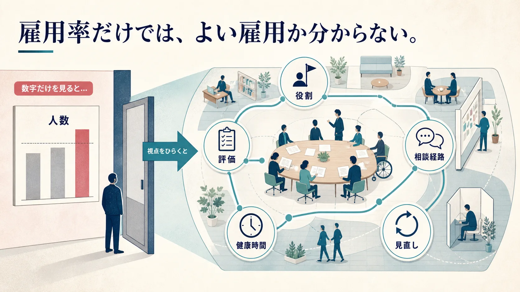 人数だけのグラフから、役割、評価、相談経路、健康時間、見直しへ視点が広がるインフォグラフィック