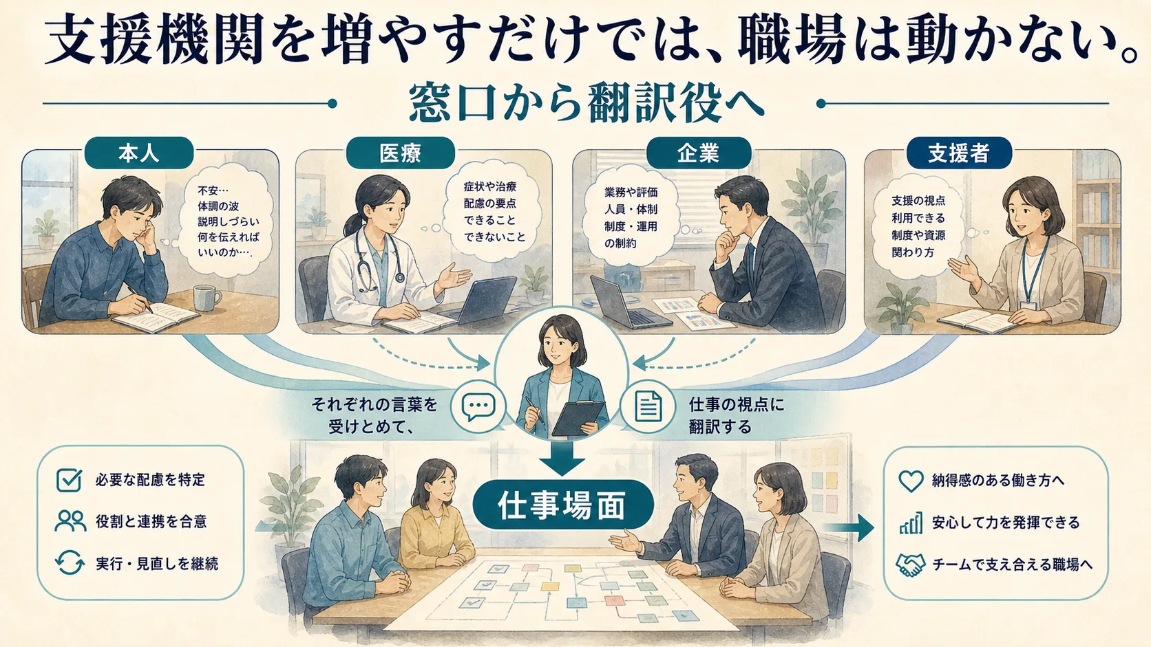 支援者の翻訳負荷を示すインフォグラフィック
